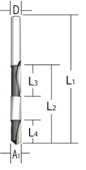 Fresa doble para paneles